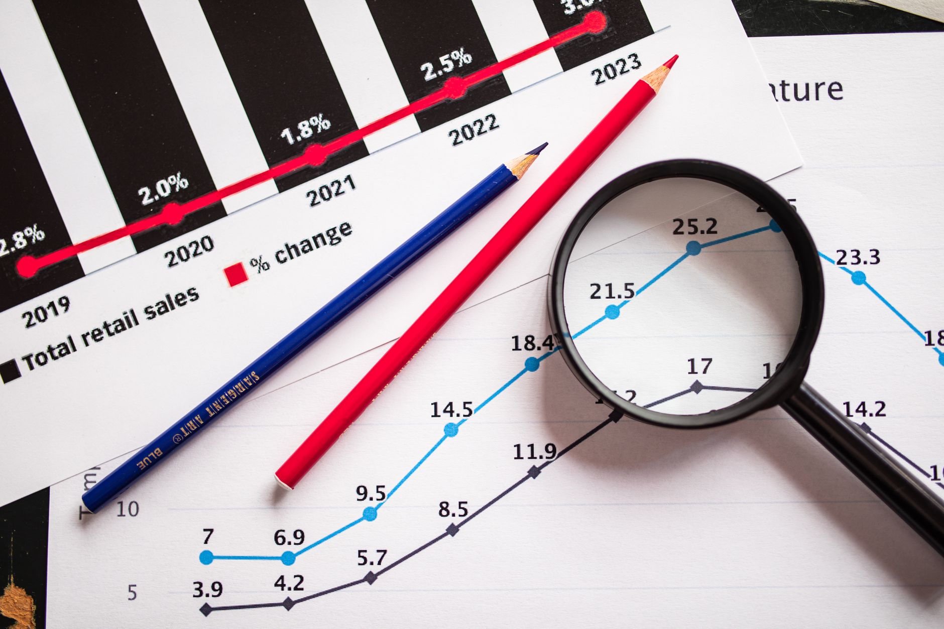 Corporate Scale Framework