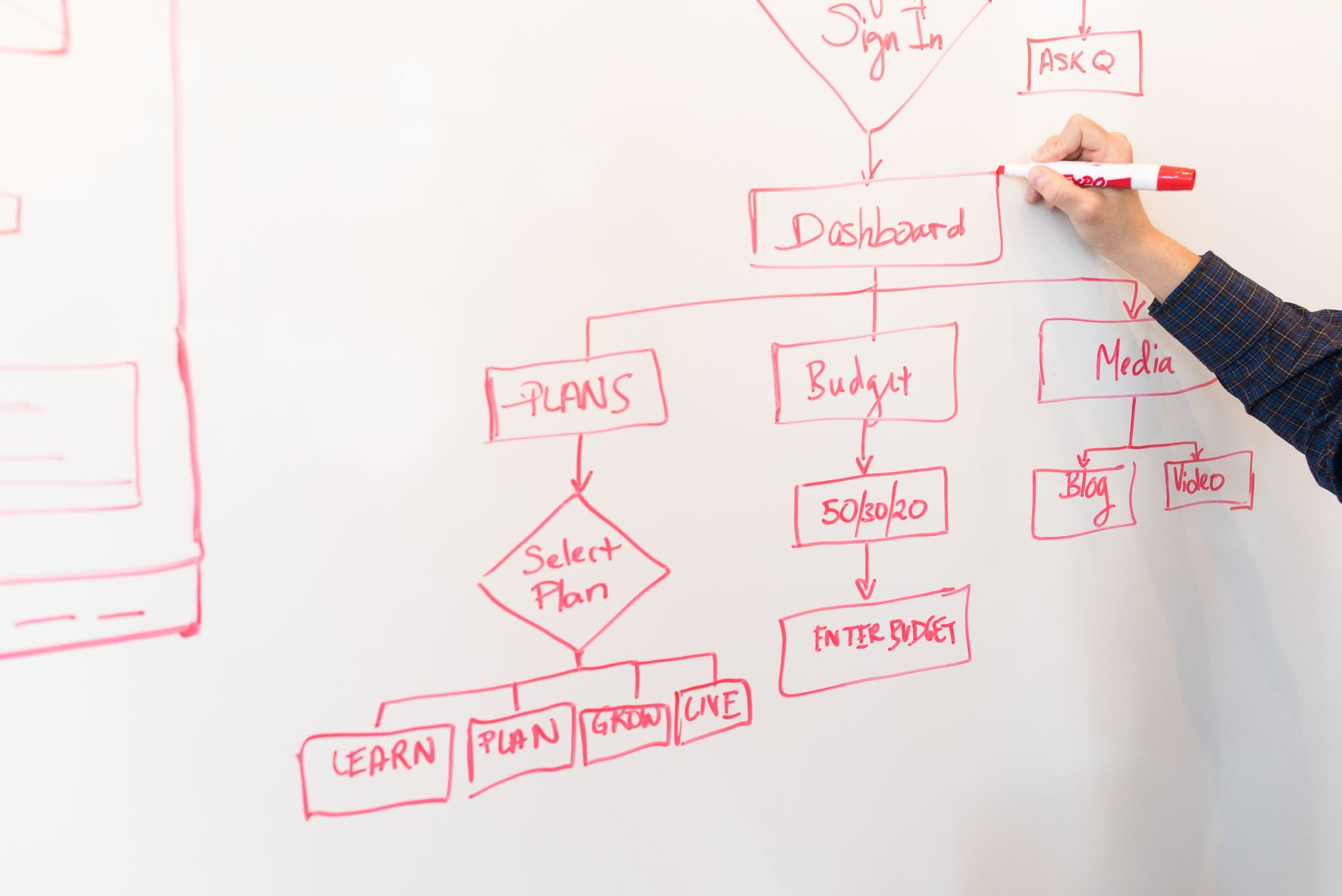 Strategic corporate mapping class